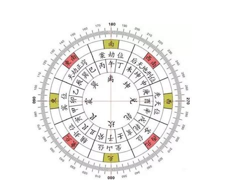 空亡线|风水秘笈及八大空亡线的吉凶